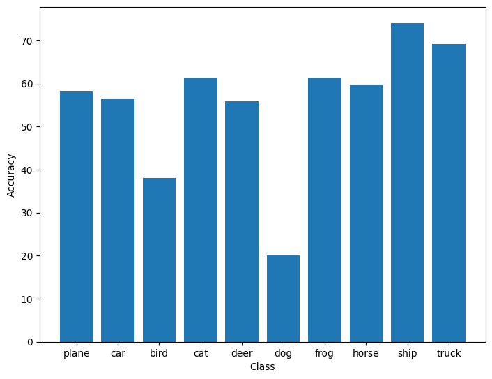 Generated figure