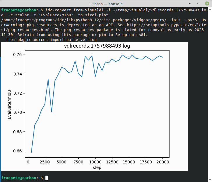 Example visualization of Paddle VisualDL log file using to-sixel-plot
