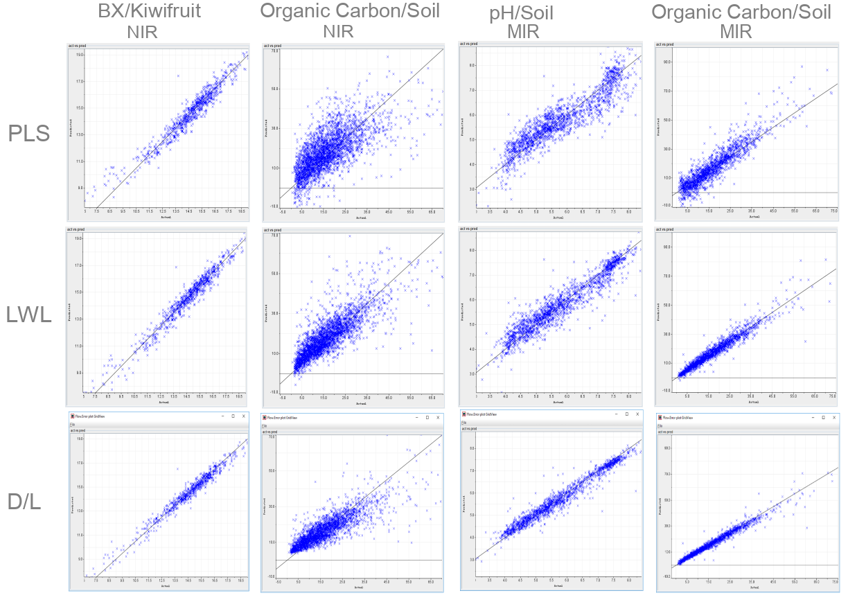 Comparison of methods