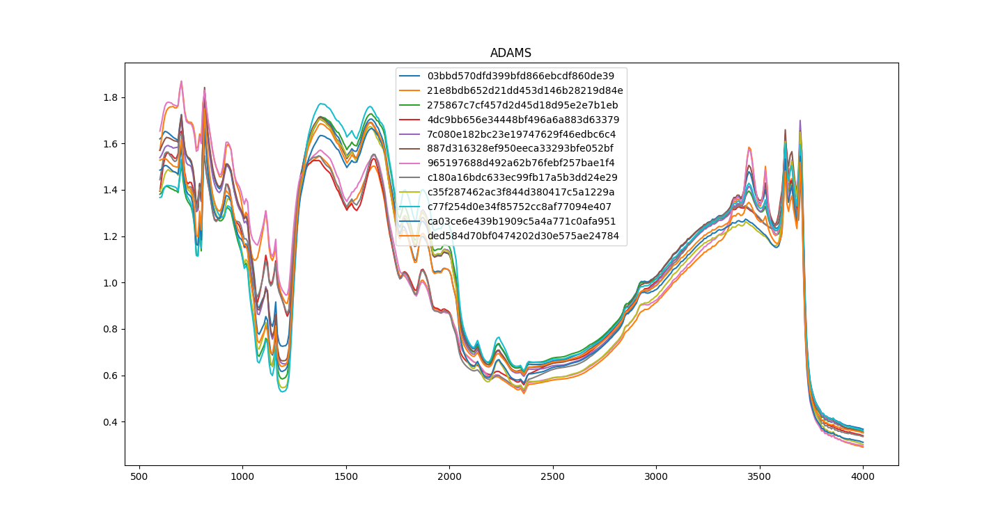 Displaying some spectra (view_spectra.png)